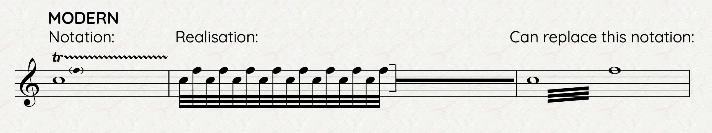 Modern, accepted notation